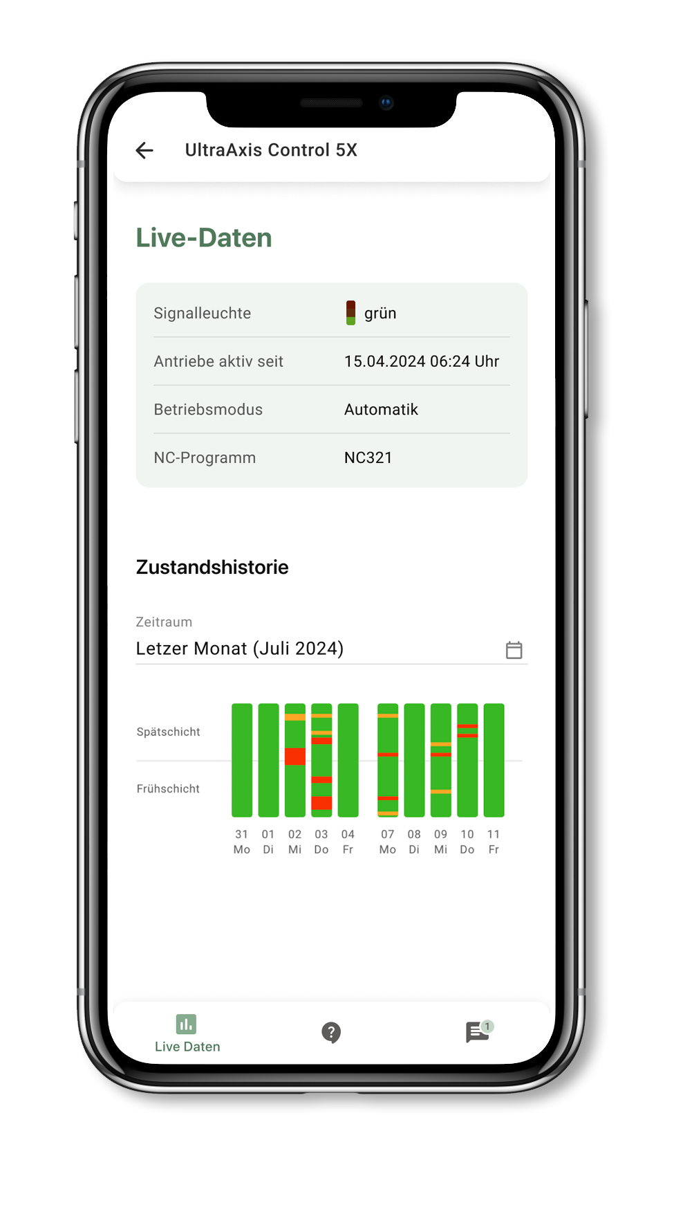 Digitaler Service IoT Maschinenmonitoring von 247FactoryNet