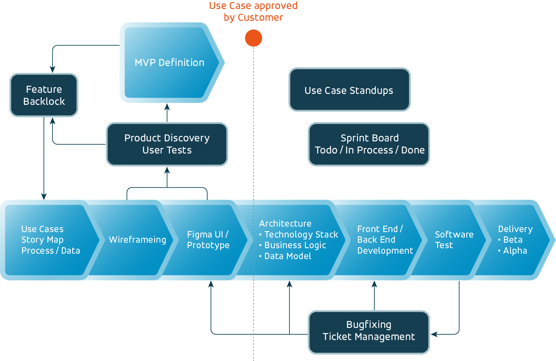 Procedure Operation Service of 247FactoryNet